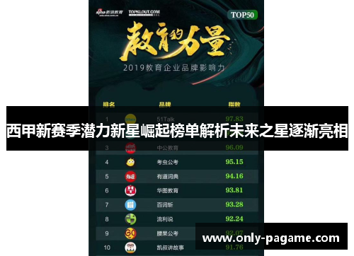 西甲新赛季潜力新星崛起榜单解析未来之星逐渐亮相