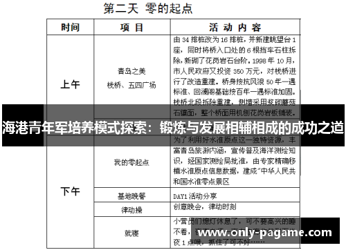 海港青年军培养模式探索：锻炼与发展相辅相成的成功之道