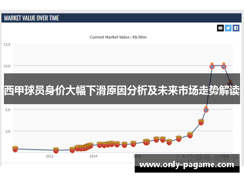 西甲球员身价大幅下滑原因分析及未来市场走势解读