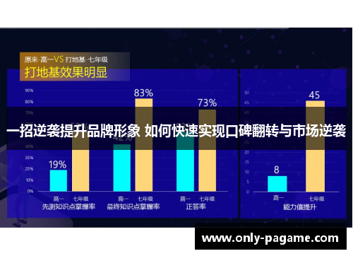 一招逆袭提升品牌形象 如何快速实现口碑翻转与市场逆袭