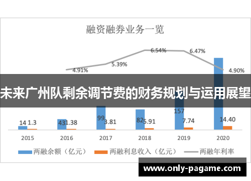 未来广州队剩余调节费的财务规划与运用展望