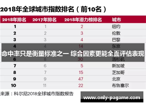 命中率只是衡量标准之一 综合因素更能全面评估表现