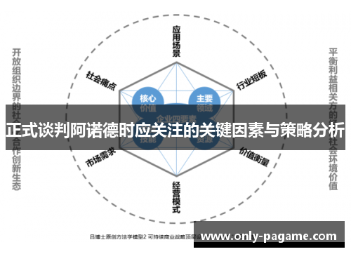 正式谈判阿诺德时应关注的关键因素与策略分析