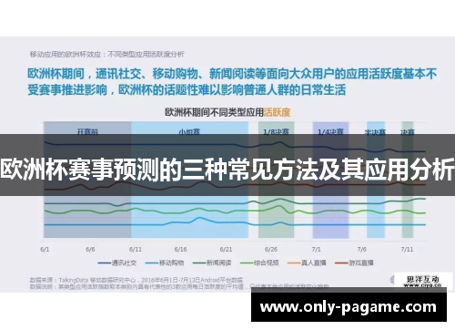 欧洲杯赛事预测的三种常见方法及其应用分析
