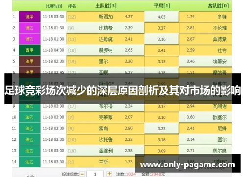 足球竞彩场次减少的深层原因剖析及其对市场的影响