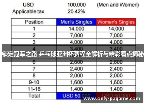 锁定冠军之路 乒乓球亚洲杯赛程全解析与精彩看点揭秘