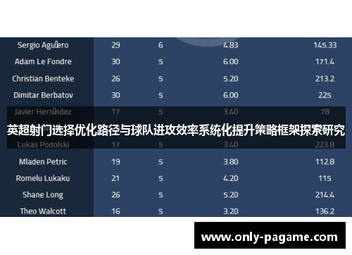 英超射门选择优化路径与球队进攻效率系统化提升策略框架探索研究 英超射门选择优化路径与球队进攻效率系统化提升策略框架探索研究