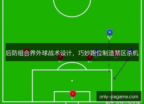 后防组合界外球战术设计，巧妙跑位制造禁区杀机